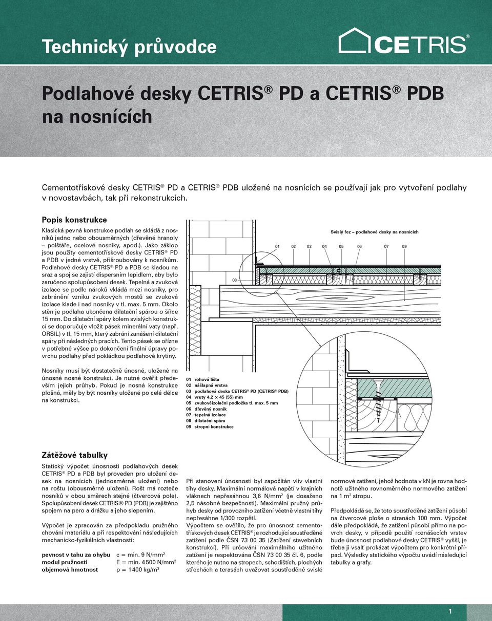 Jako záklop jsou použity cementotřískové desky CETRIS PD a PDB v jedné vrstvě, přišroubovány k nosníkům.