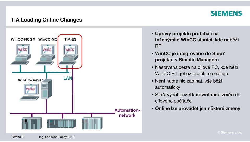 WinCC RT, jehož projekt se edituje Není nutné nic zapínat, vše běží automaticky Stačí vydat povel k