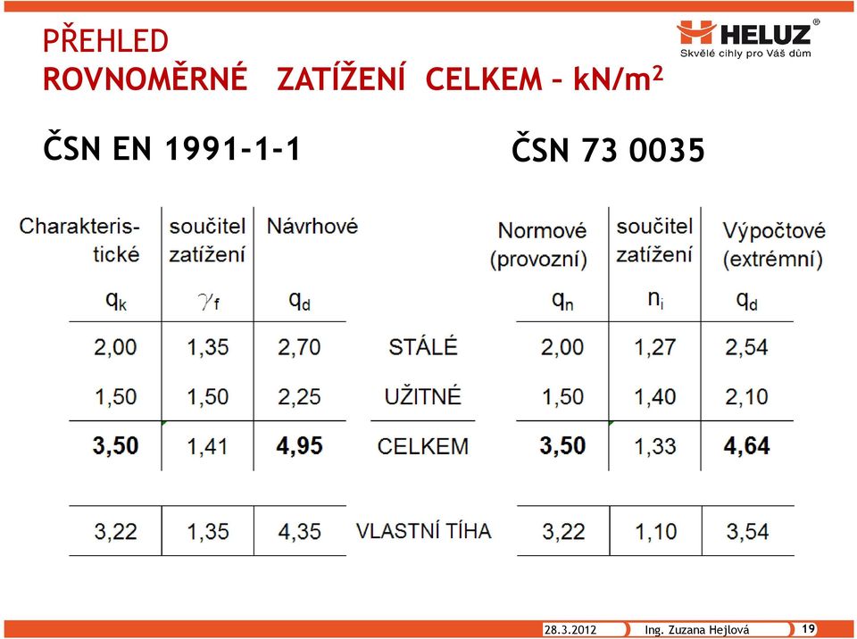 ČSN EN 1991-1-1 ČSN 73