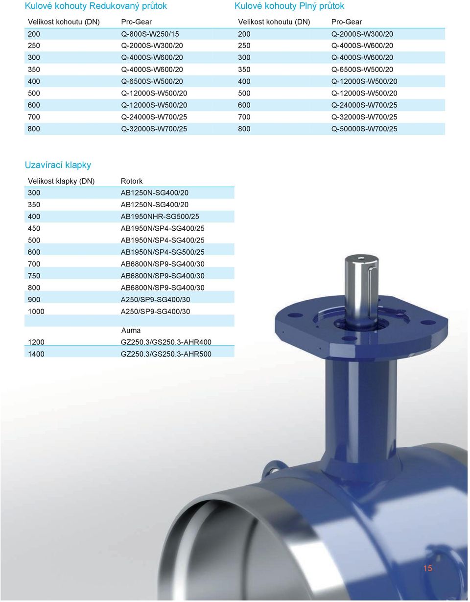 600 Q-24000S-W700/25 700 Q-24000S-W700/25 700 Q-32000S-W700/25 800 Q-32000S-W700/25 800 Q-50000S-W700/25 Uzavírací klapky Velikost klapky (DN) Rotork 300 AB1250N-SG400/20 350 AB1250N-SG400/20 400