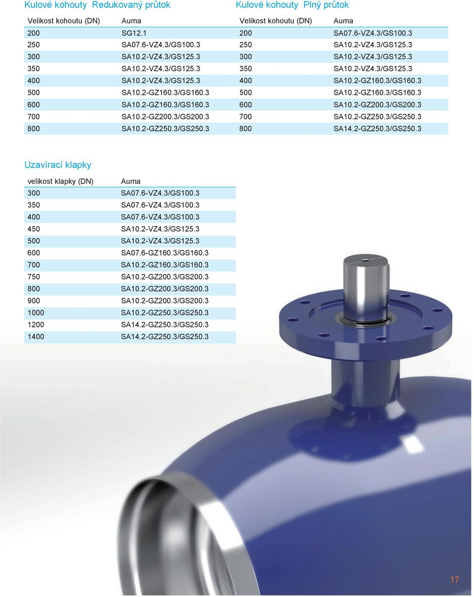 2-GZ160.3/GS160.3 600 SA10.2-GZ200.3/GS200.3 700 SA10.2-GZ200.3/GS200.3 700 SA10.2-GZ250.3/GS250.3 800 SA10.2-GZ250.3/GS250.3 800 SA14.2-GZ250.3/GS250.3 Uzavírací klapky velikost klapky (DN) Auma 300 SA07.