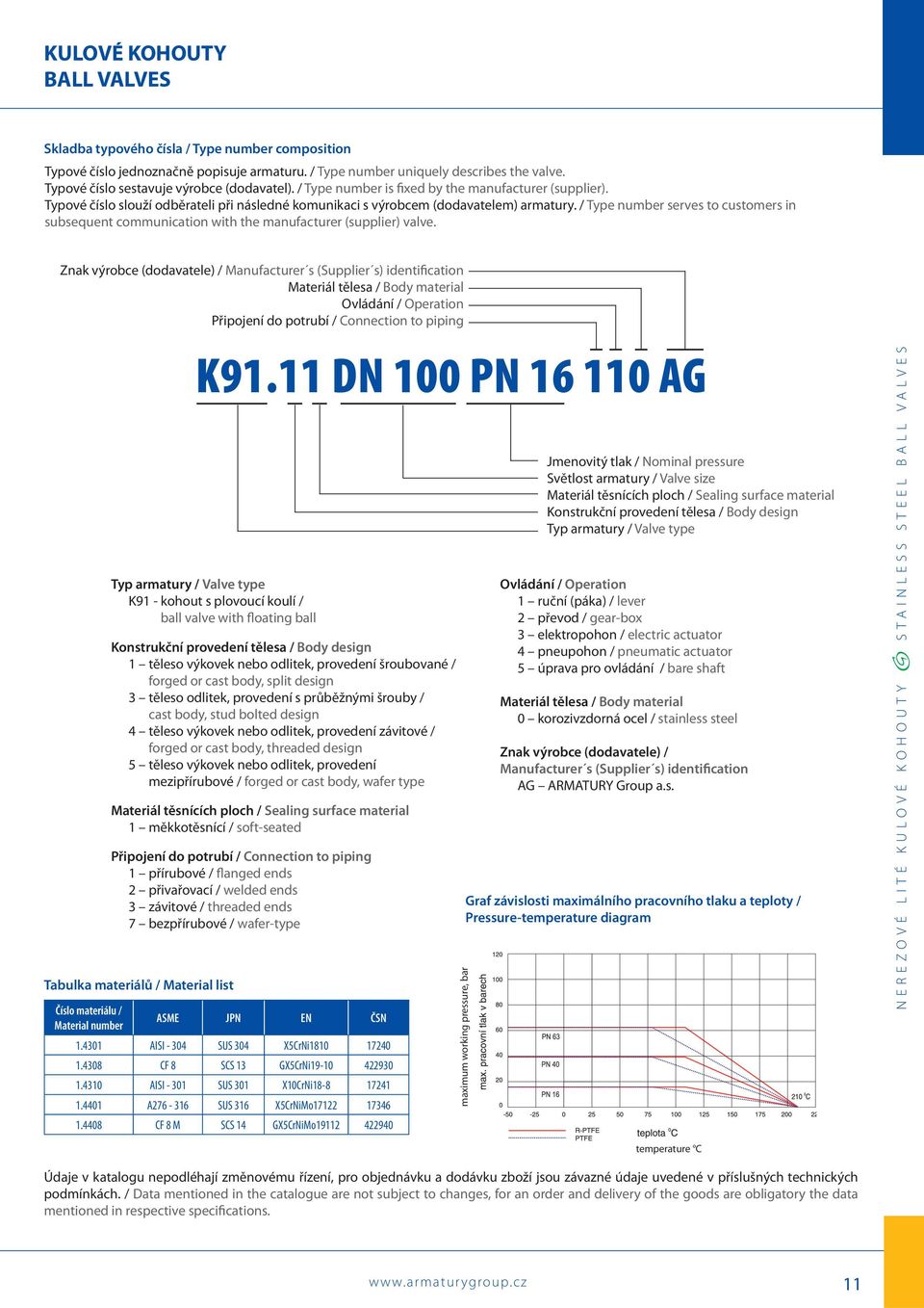 / Type number serves to customers in subsequent communication with the manufacturer (supplier) valve.