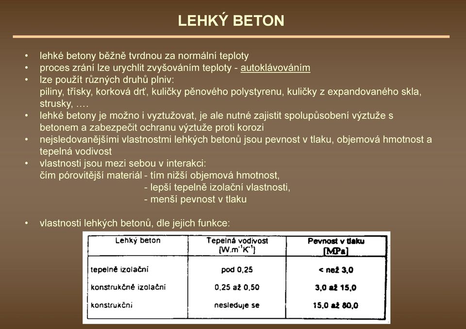 lehké betony je možno i vyztužovat, je ale nutné zajistit spolupůsobení výztuže s betonem a zabezpečit ochranu výztuže proti korozi nejsledovanějšími vlastnostmi lehkých