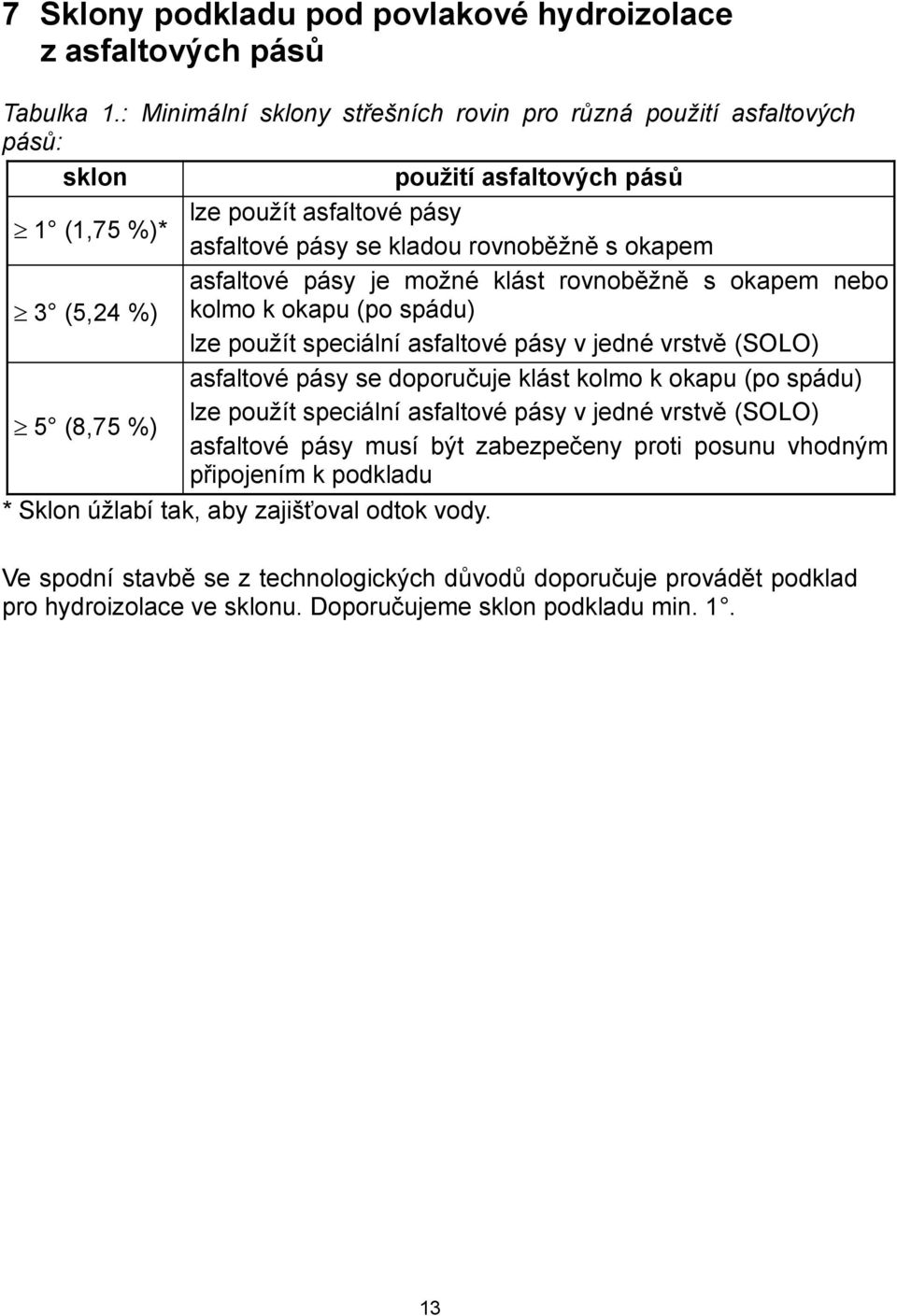 je možné klást rovnoběžně s okapem nebo 3 (5,24 %) kolmo k okapu (po spádu) lze použít speciální asfaltové pásy v jedné vrstvě (SOLO) asfaltové pásy se doporučuje klást kolmo k okapu (po spádu) lze