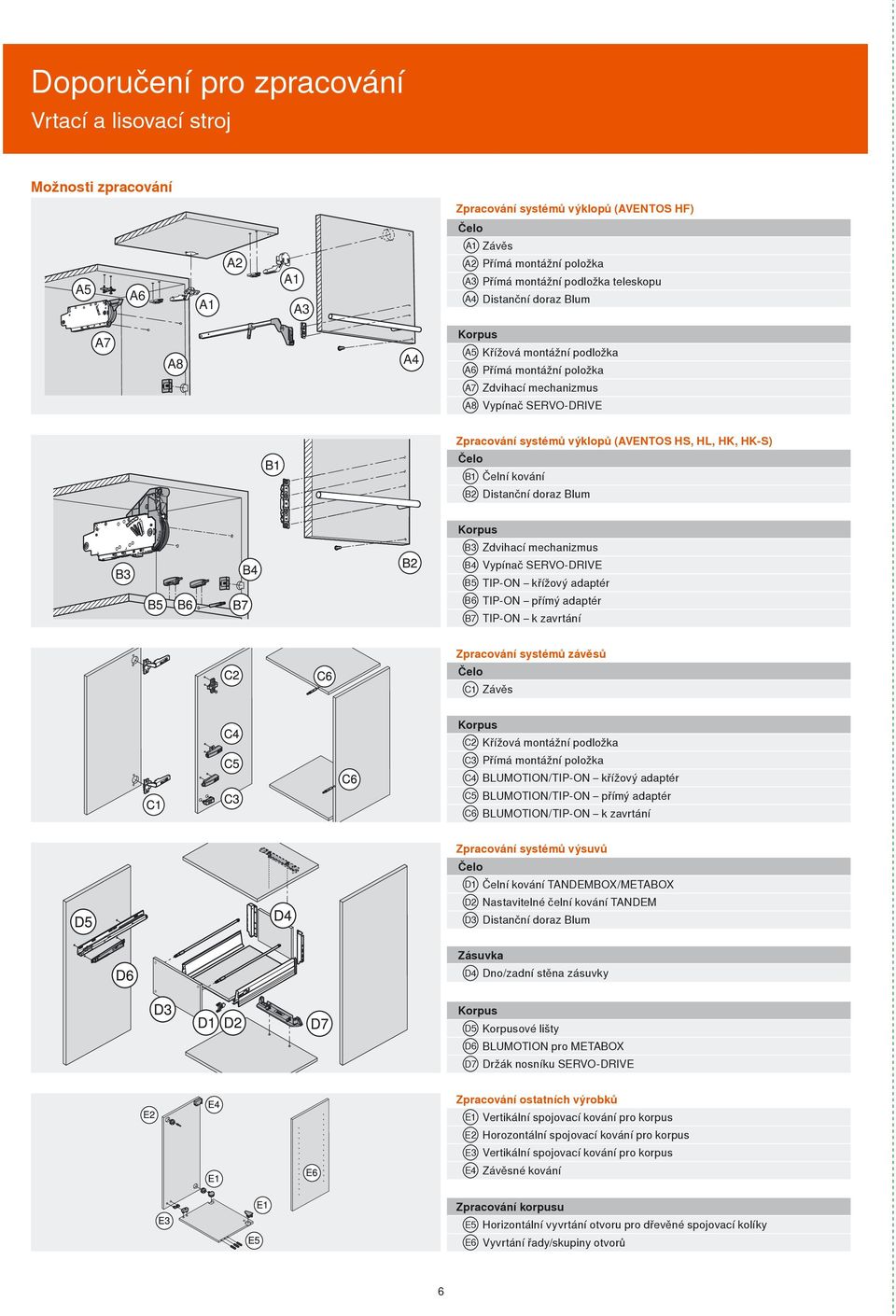 kování B2 Distanční doraz Blum Korpus B3 Zdvihací mechanizmus B4 Vypínač SERVO-DRIVE B5 TIP-ON křížový adaptér B6 TIP-ON přímý adaptér B7 TIP-ON k zavrtání Zpracování systémů závěsů Čelo C1 Závěs