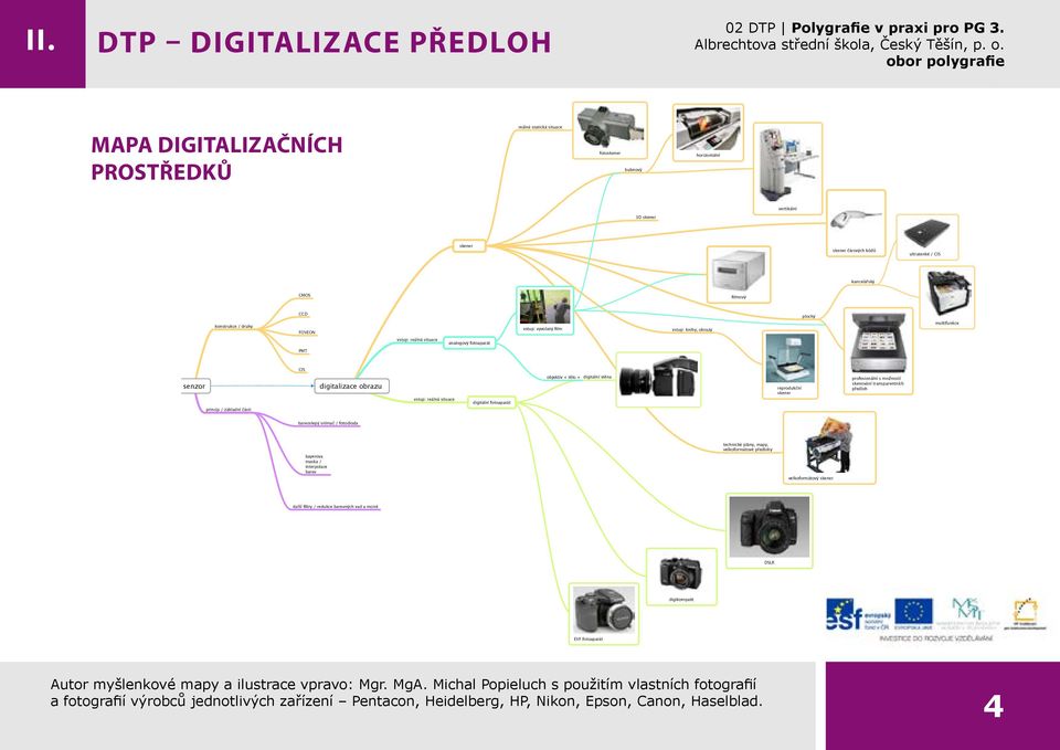 skenování transparentních předloh vstup: reálná situace digitální fotoaparát princip / základní části barvoslepý snímač / fotodioda technické plány, mapy, velkoformátové bayerova maska / interpolace