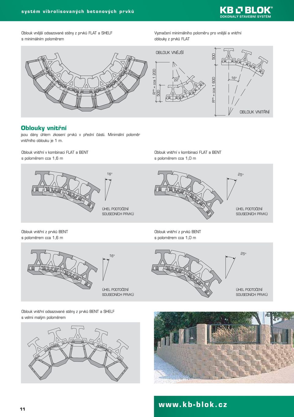 Oblouk vnitřní v kombinaci FLAT a BENT s poloměrem cca 1,6 m Oblouk vnitřní v kombinaci FLAT a BENT s poloměrem cca 1,0 m 16 25 ÚHEL POOTOČENÍ SOUSEDNÍCH PRVKŮ ÚHEL POOTOČENÍ SOUSEDNÍCH PRVKŮ Oblouk