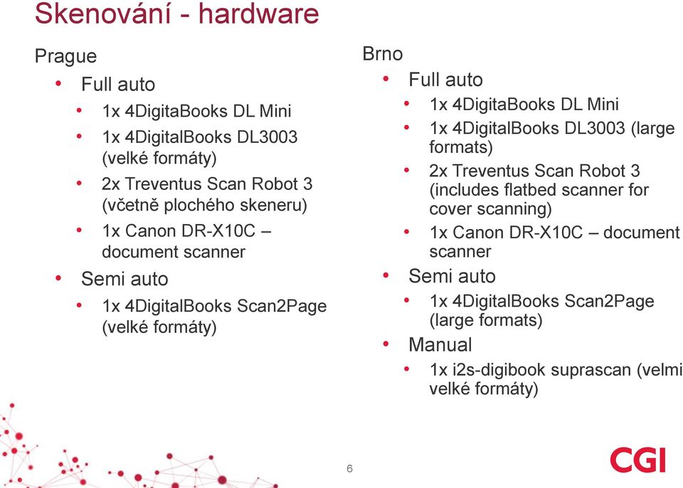 4DigitaBooks DL Mini 1x 4DigitalBooks DL3003 (large formats) 2x Treventus Scan Robot 3 (includes flatbed scanner for cover scanning)