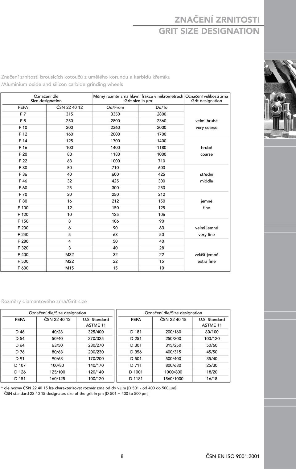 2000 very coarse F 12 160 2000 1700 F 14 125 1700 1400 F 16 100 1400 1180 hrubé F 20 80 1180 1000 coarse F 22 63 1000 710 F 30 50 710 600 F 36 40 600 425 střední F 46 32 425 300 middle F 60 25 300
