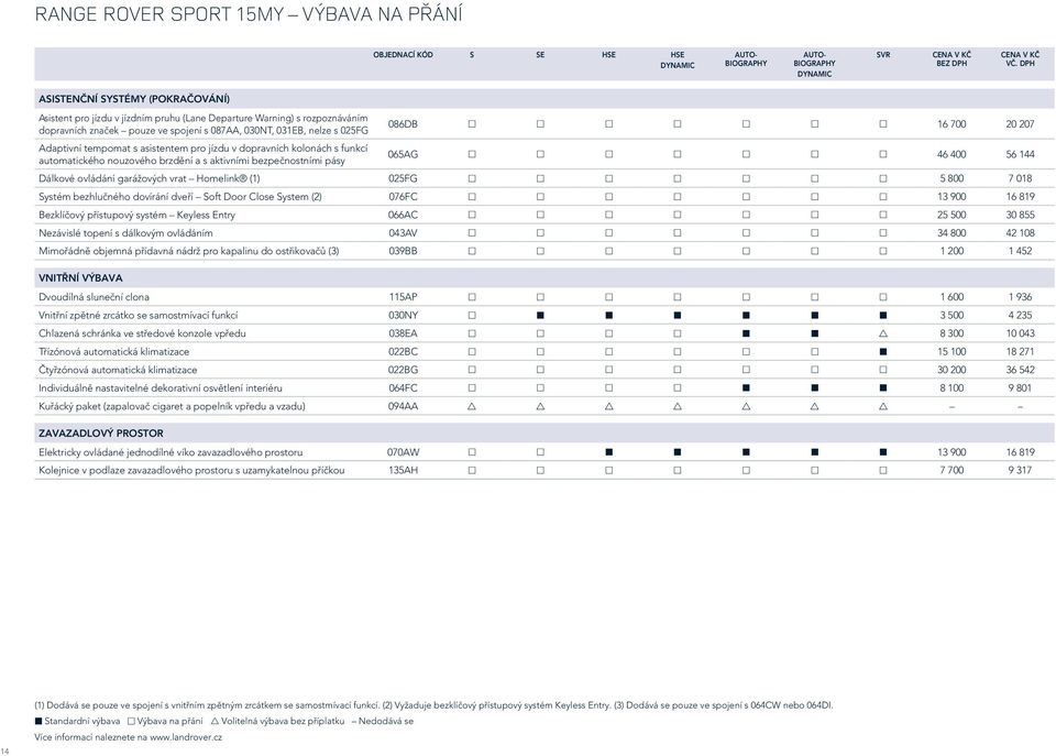 20 207 Adaptivní tempomat s asistentem pro jízdu v dopravních kolonách s funkcí automatického nouzového brzdění a s aktivními bezpečnostními pásy 065AG 46 400 56 144 Dálkové ovládání garážových vrat