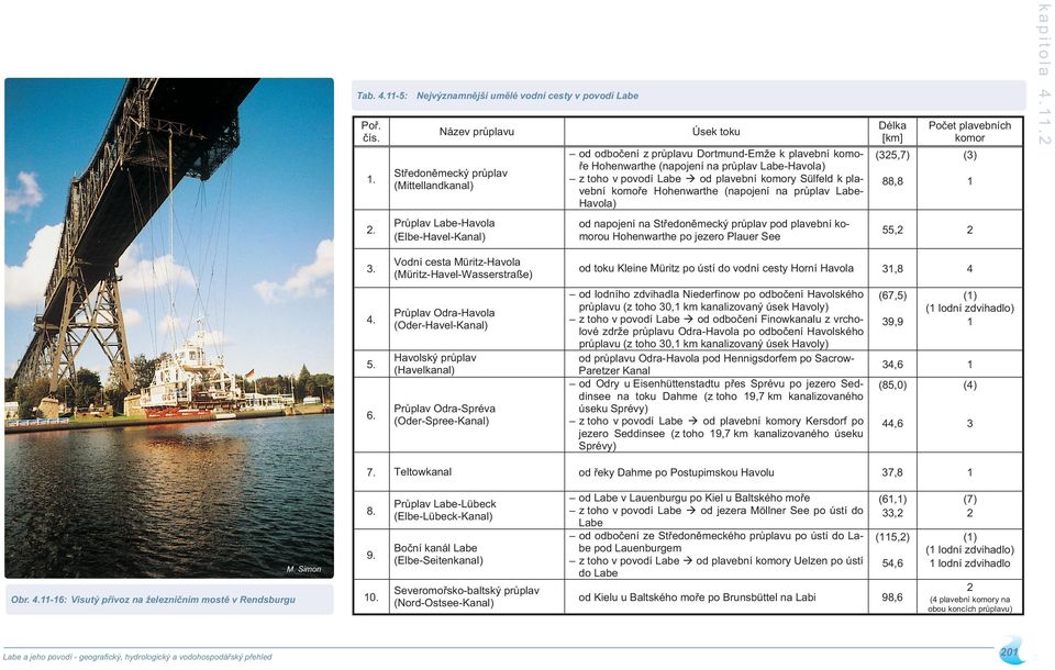 Labe-Havola) z toho v povodí Labe od plavební komory Sülfeld k plavební komo e Hohenwarthe (napojení na pr plav Labe- Havola) od napojení na St edon mecký pr plav pod plavební komorou Hohenwarthe po