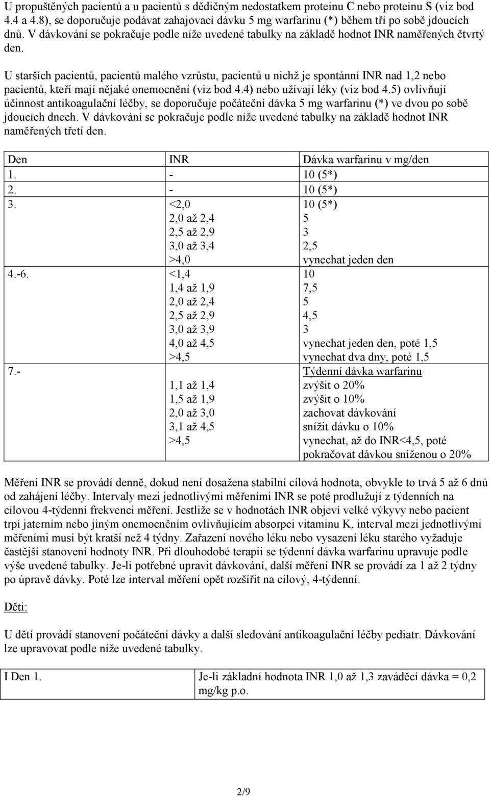 U starších pacientů, pacientů malého vzrůstu, pacientů u nichž je spontánní INR nad 1,2 nebo pacientů, kteří mají nějaké onemocnění (viz bod 4.4) nebo užívají léky (viz bod 4.