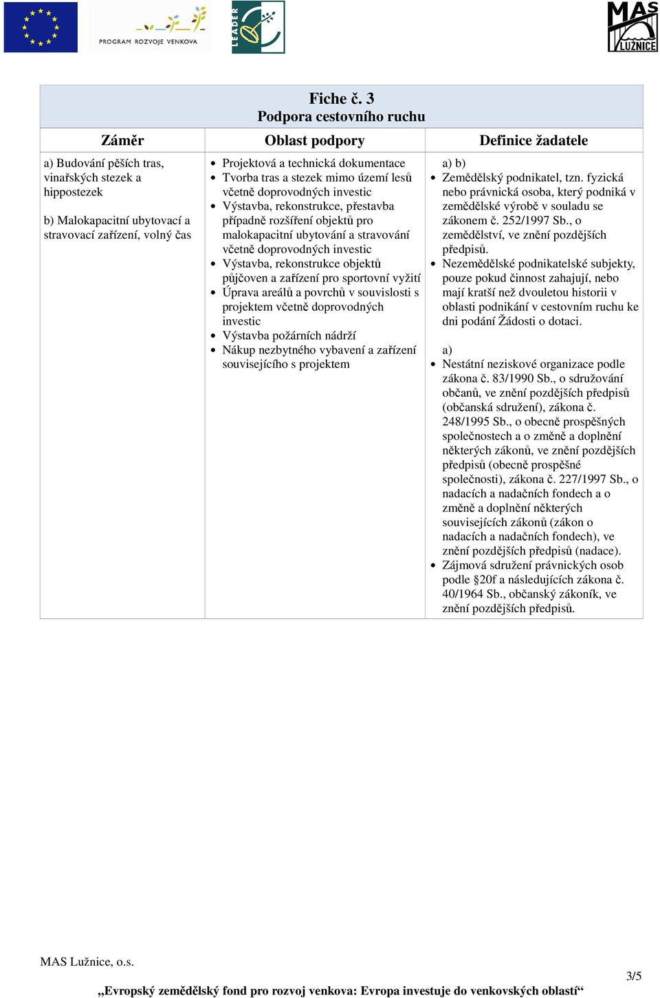 rekonstrukce, přestavba případně rozšíření objektů pro malokapacitní ubytování a stravování včetně Výstavba, rekonstrukce objektů půjčoven a zařízení pro sportovní vyžití Úprava areálů a povrchů v