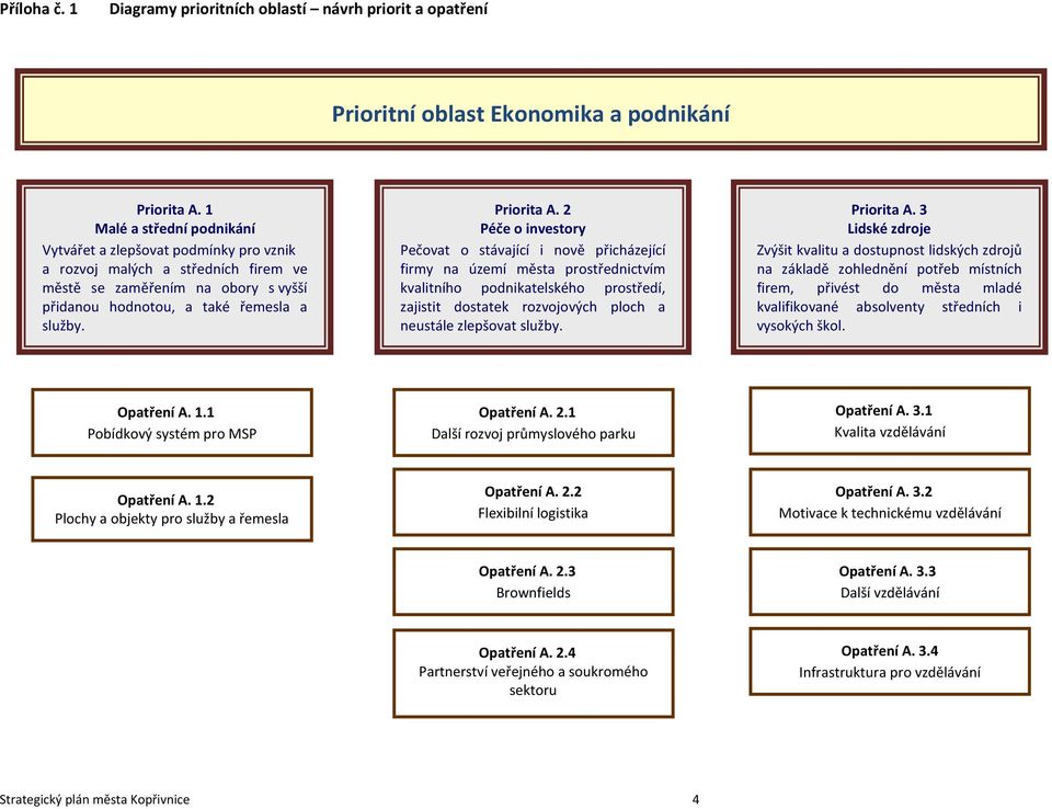 2 Péče o investory Pečovat o stávající i nově přicházející firmy na území města prostřednictvím kvalitního podnikatelského prostředí, zajistit dostatek rozvojových ploch a neustále zlepšovat služby.
