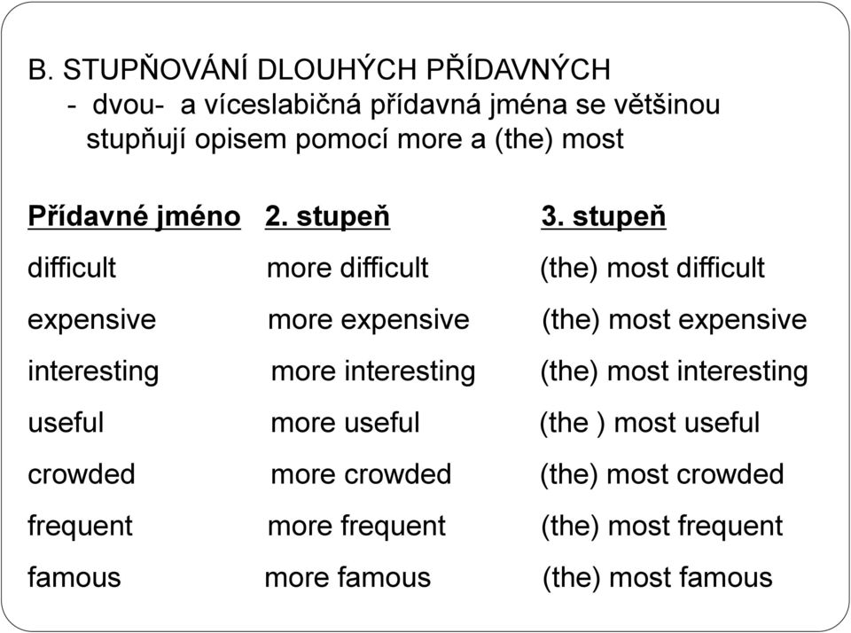 stupeň difficult more difficult (the) most difficult expensive more expensive (the) most expensive interesting more