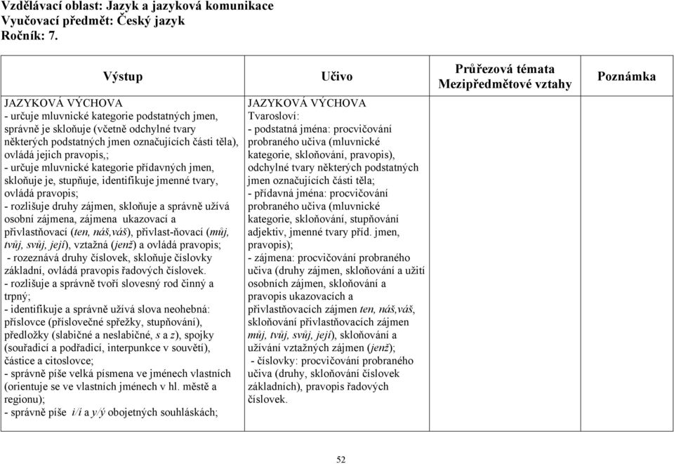 přivlastňovací (ten, náš,váš), přivlast-ňovací (můj, tvůj, svůj, její), vztažná (jenž) a ovládá pravopis; - rozeznává druhy číslovek, skloňuje číslovky základní, ovládá pravopis řadových číslovek.