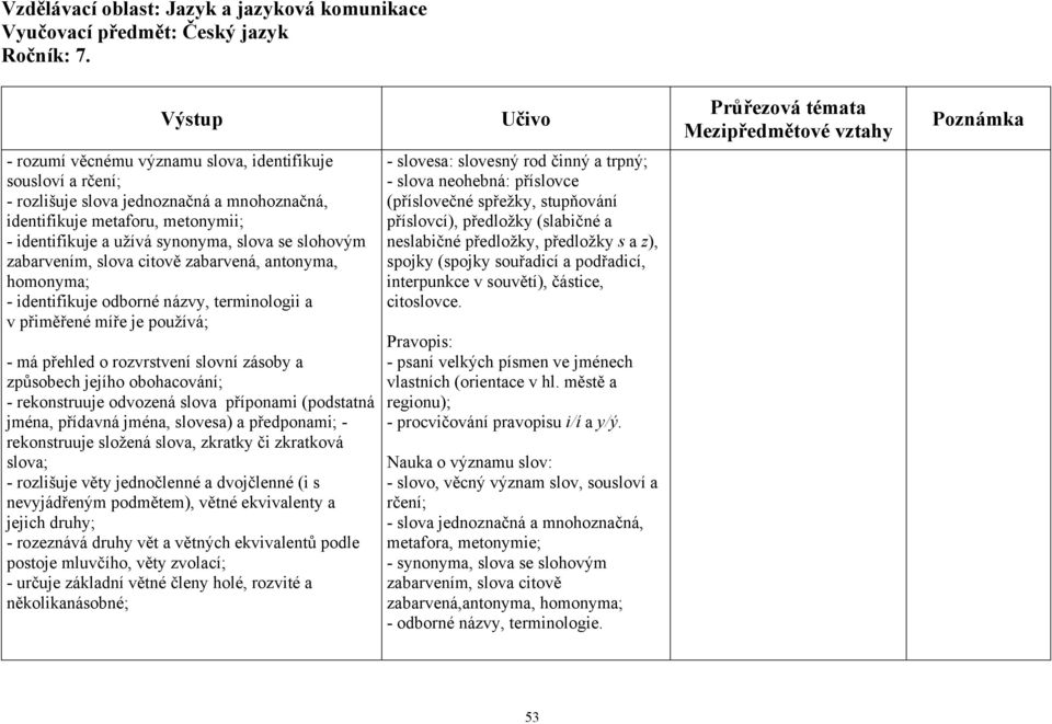 obohacování; - rekonstruuje odvozená slova příponami (podstatná jména, přídavná jména, slovesa) a předponami; - rekonstruuje složená slova, zkratky či zkratková slova; - rozlišuje věty jednočlenné a