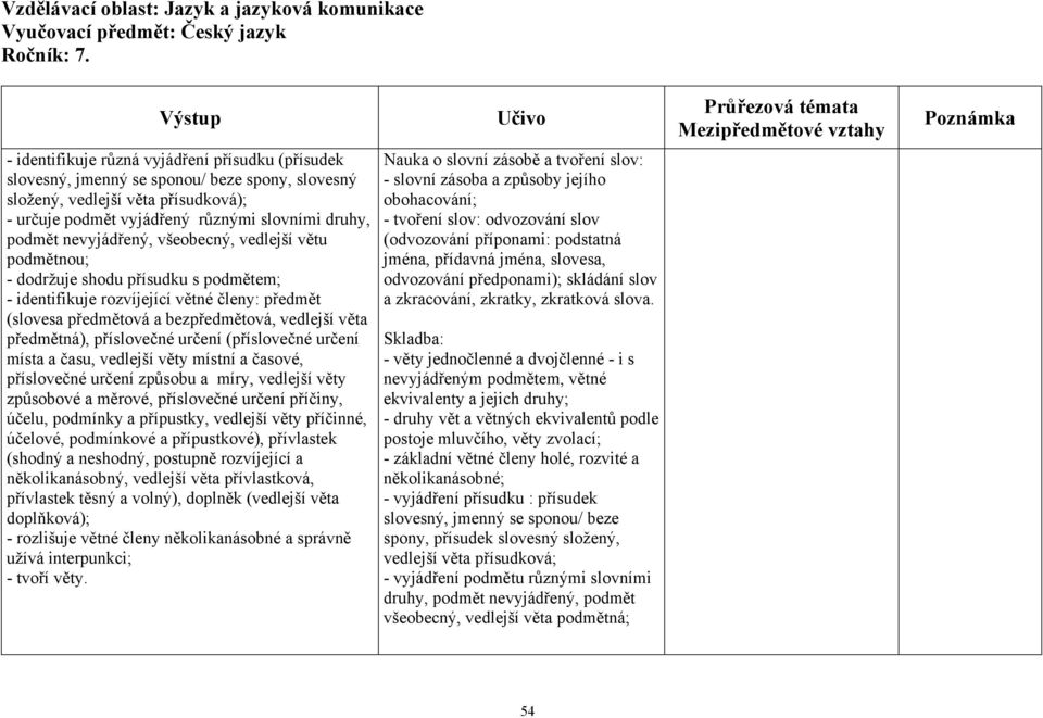 příslovečné určení (příslovečné určení místa a času, vedlejší věty místní a časové, příslovečné určení způsobu a míry, vedlejší věty způsobové a měrové, příslovečné určení příčiny, účelu, podmínky a