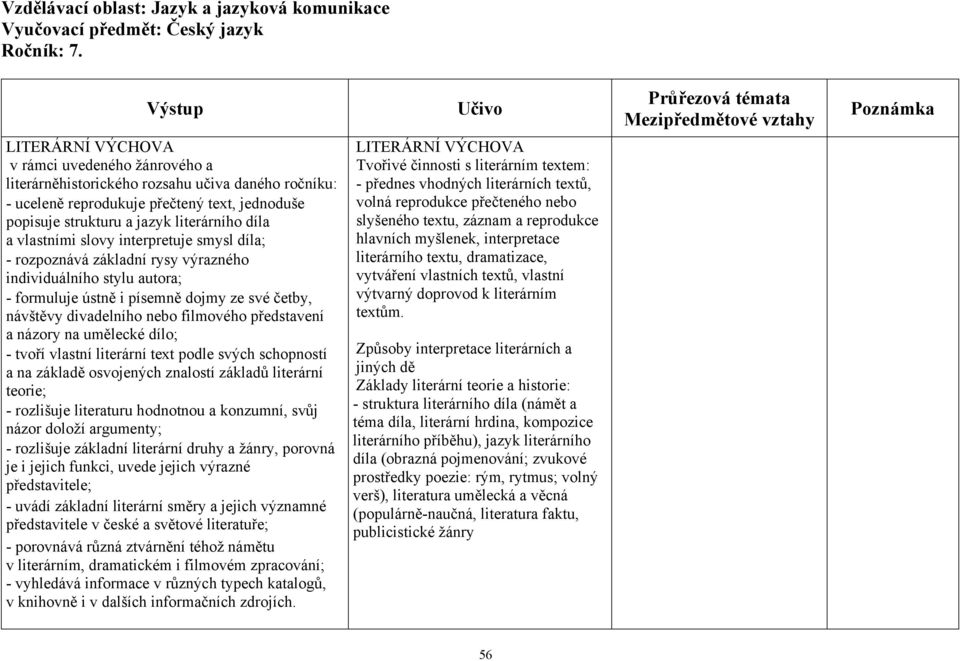 představení a názory na umělecké dílo; - tvoří vlastní literární text podle svých schopností a na základě osvojených znalostí základů literární teorie; - rozlišuje literaturu hodnotnou a konzumní,