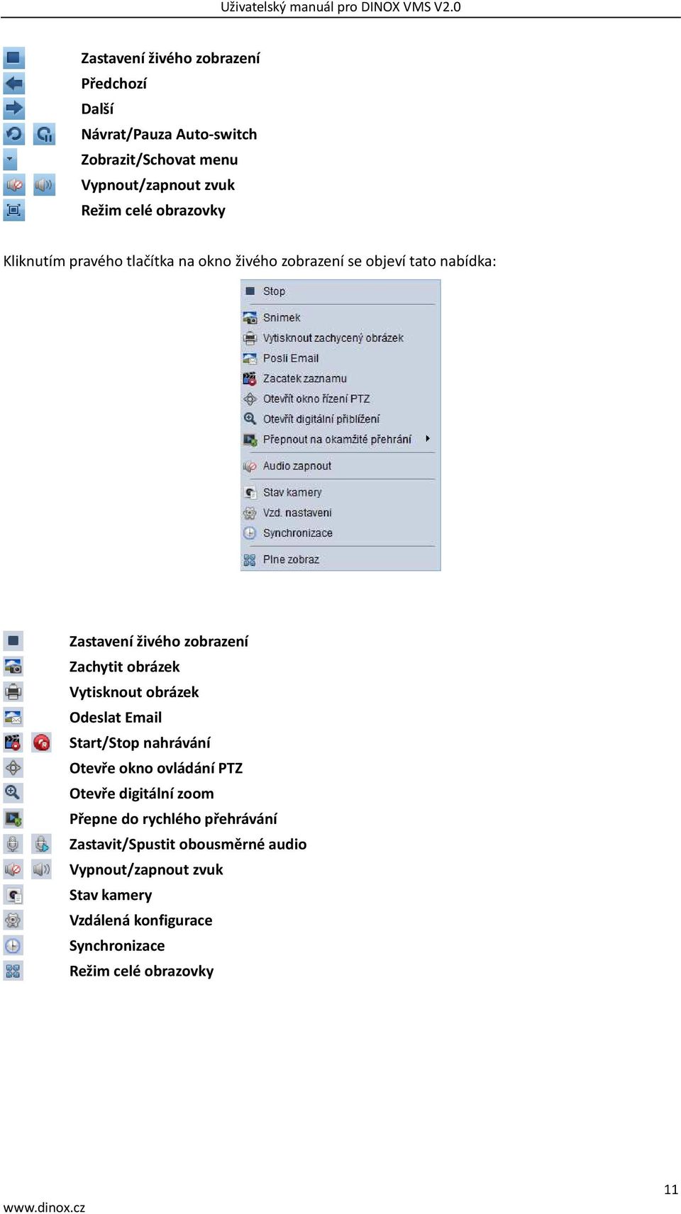 obrázek Vytisknout obrázek Odeslat Email Start/Stop nahrávání Otevře okno ovládání PTZ Otevře digitální zoom Přepne do