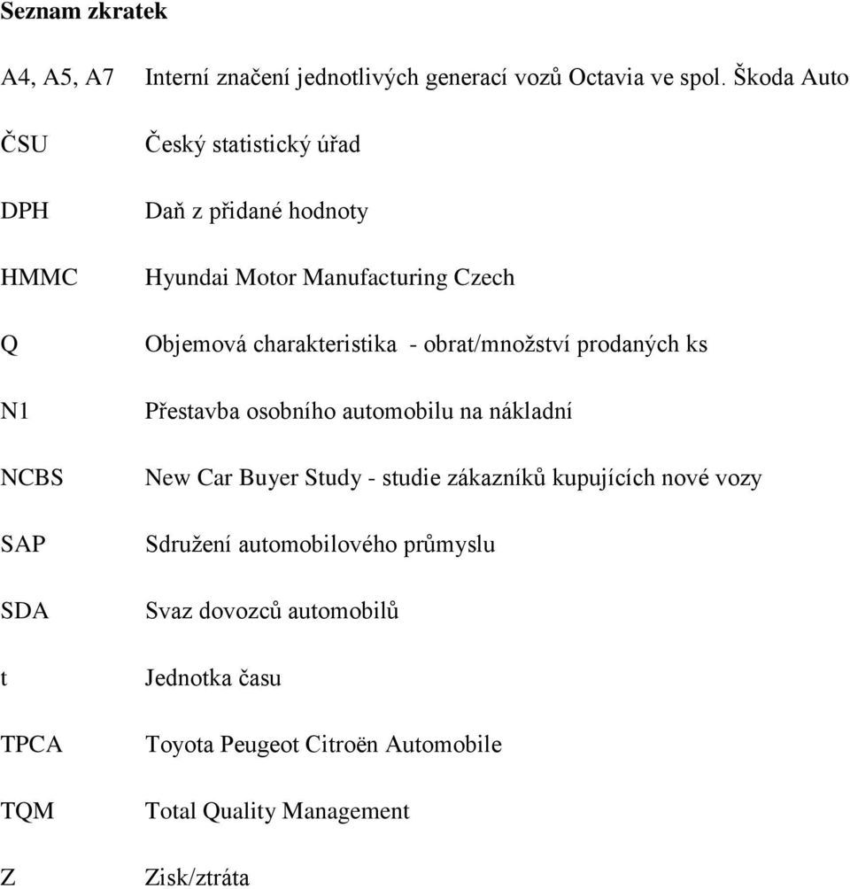 Czech Objemová charakteristika - obrat/mnoţství prodaných ks Přestavba osobního automobilu na nákladní New Car Buyer Study -
