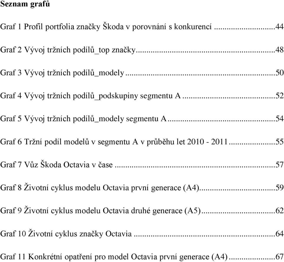 .. 54 Graf 6 Trţní podíl modelů v segmentu A v průběhu let 2010-2011... 55 Graf 7 Vůz Škoda Octavia v čase.