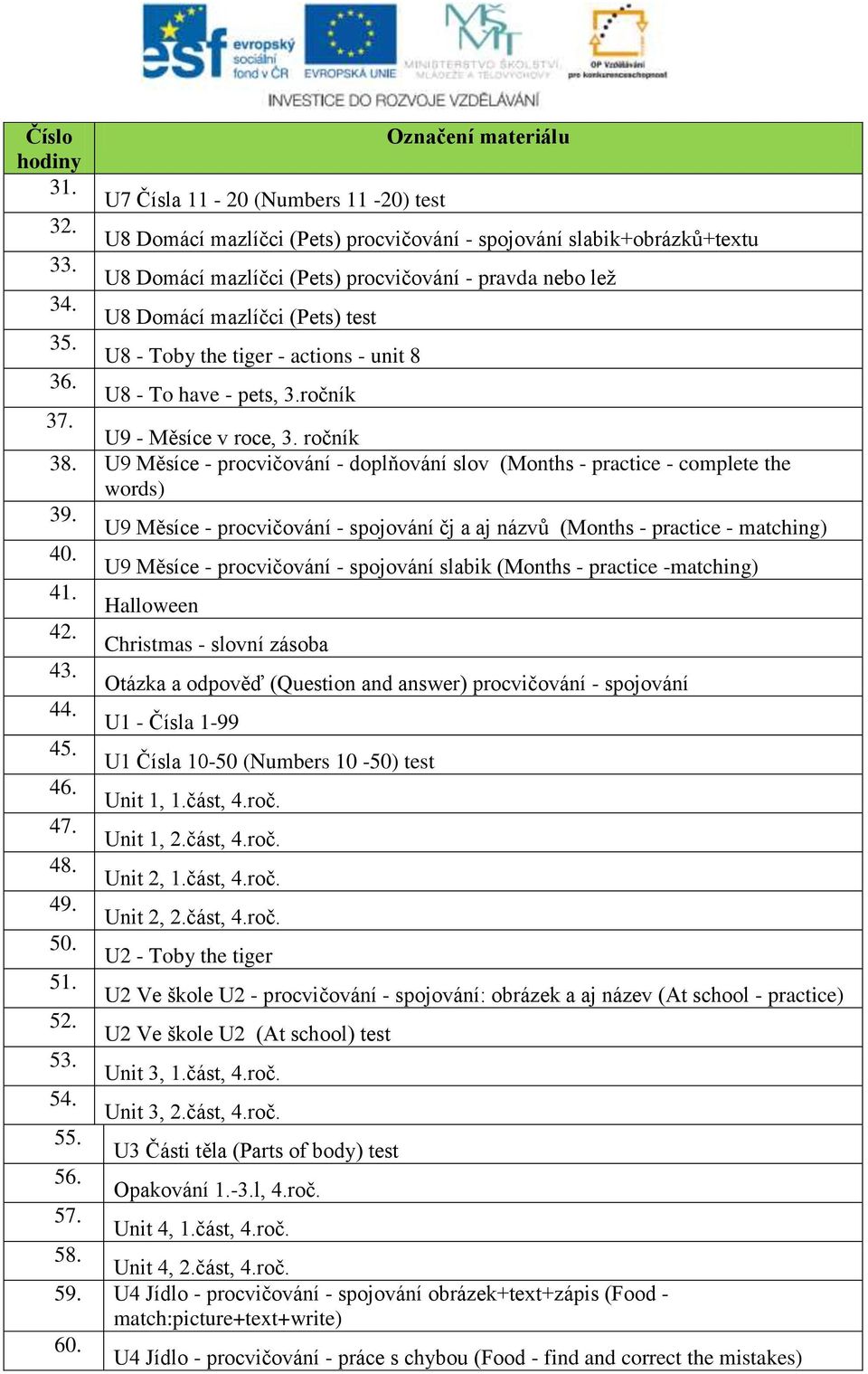 U9 Měsíce - procvičování - doplňování slov (Months - practice - complete the words) 39. U9 Měsíce - procvičování - spojování čj a aj názvů (Months - practice - matching) 40.