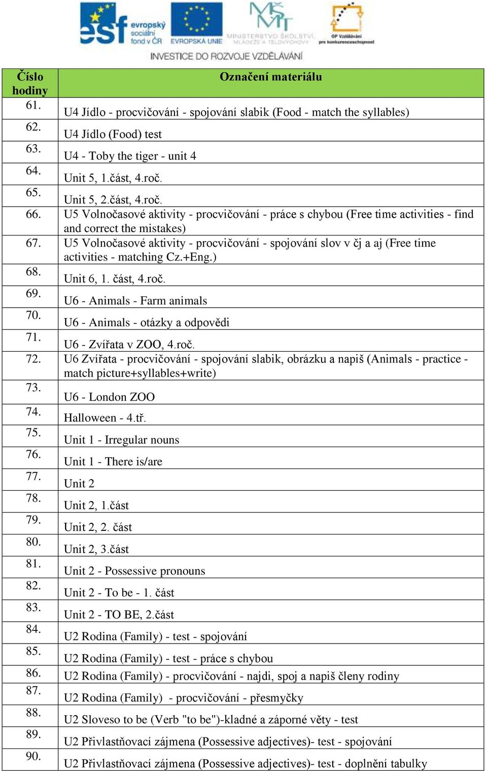 U5 Volnočasové aktivity - procvičování - spojování slov v čj a aj (Free time activities - matching Cz.+Eng.) 68. Unit 6, 1. část, 4.roč. 69. U6 - Animals - Farm animals 70.