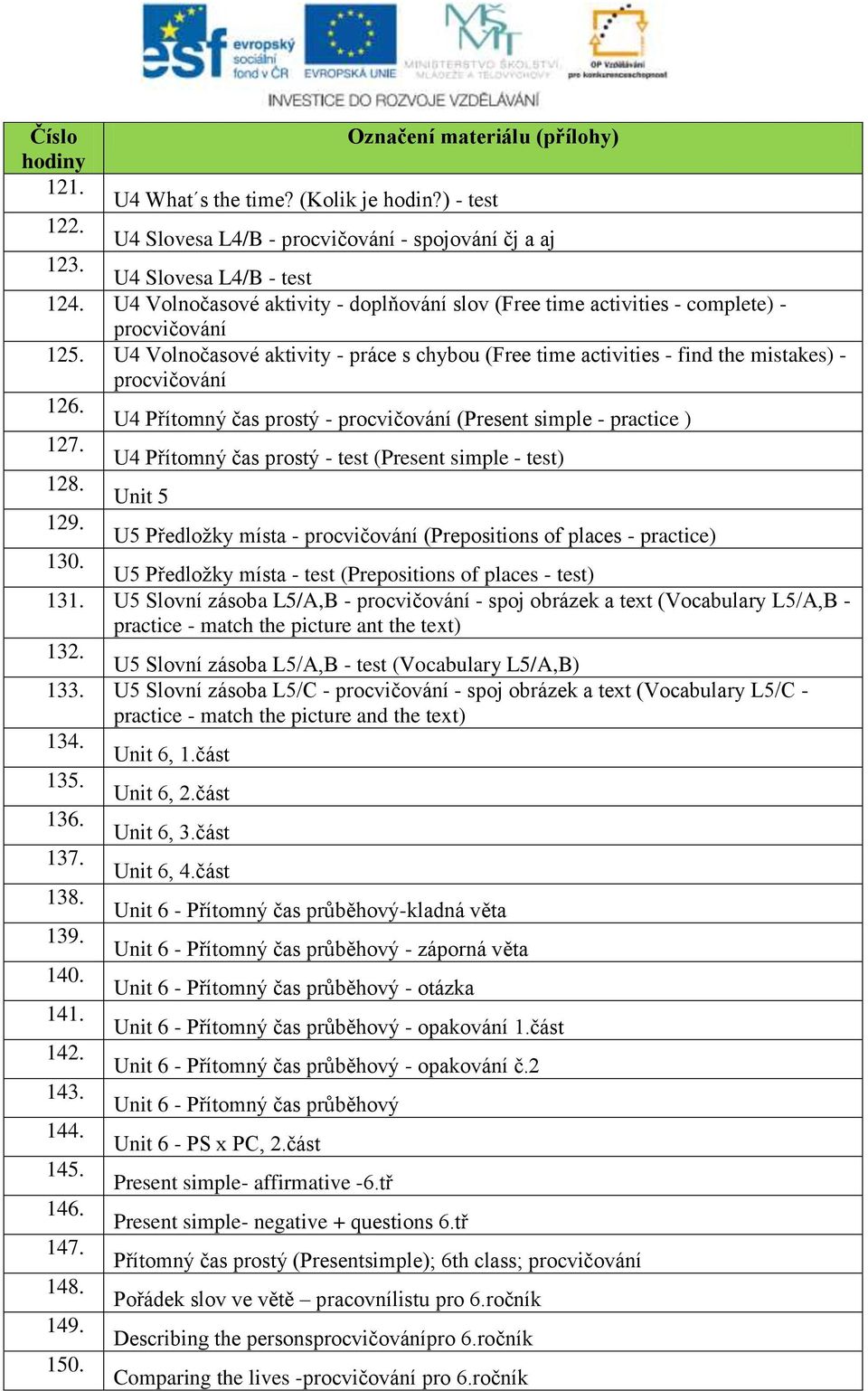 U4 Přítomný čas prostý - procvičování (Present simple - practice ) 127. U4 Přítomný čas prostý - test (Present simple - test) 128. Unit 5 129.