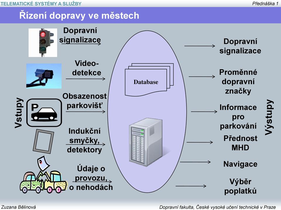 smyčky, detektory Údaje o provozu, o nehodách Database Dopravní signalizace