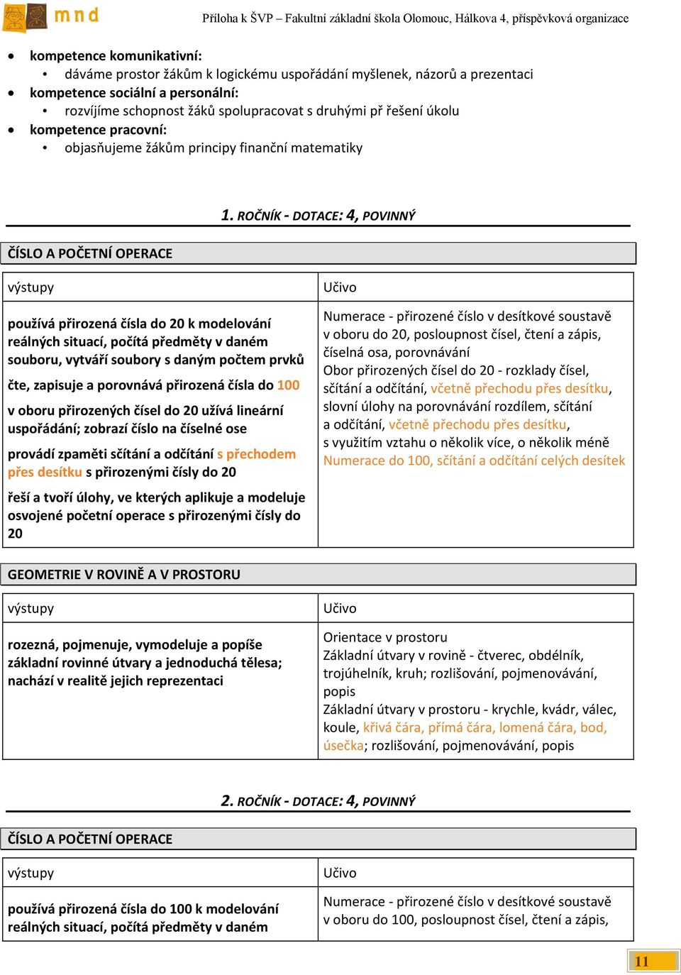 ROČNÍK DOTACE: 4, POVINNÝ ČÍSLO A POČETNÍ OPERACE používá přirozená čísla do 20 k modelování reálných situací, počítá předměty v daném souboru, vytváří soubory s daným počtem prvků čte, zapisuje a