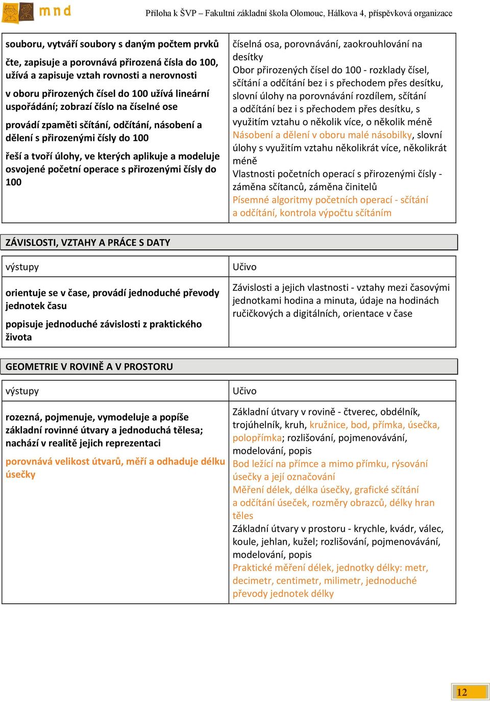 přirozenými čísly do 100 číselná osa, porovnávání, zaokrouhlování na desítky Obor přirozených čísel do 100 rozklady čísel, sčítání a odčítání bez i s přechodem přes desítku, slovní úlohy na