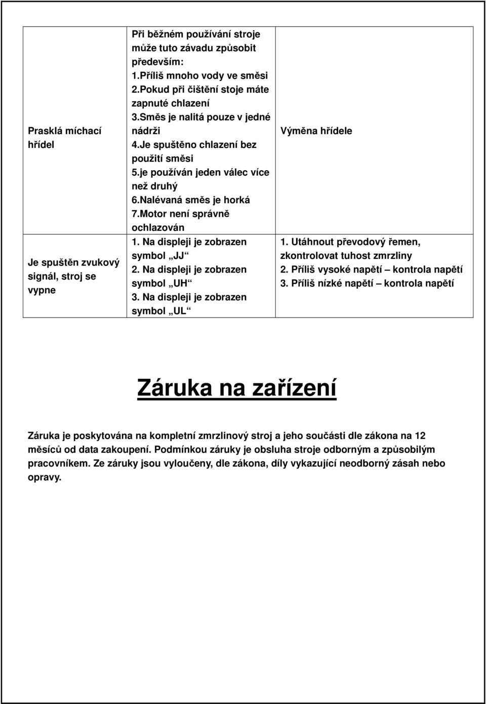 Motor není správně ochlazován 1. Na displeji je zobrazen symbol JJ 2. Na displeji je zobrazen symbol UH 3. Na displeji je zobrazen symbol UL Výměna hřídele 1.