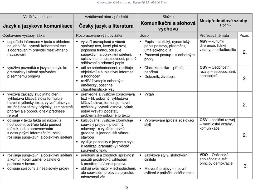 samostatně připraví a s oporou o text přednese referát odlišuje v textu fakta od názorů a hodnocení, ověřuje fakta pomocí otázek, nebo porovnáváním s dostupnými informačními zdroji, rozlišuje