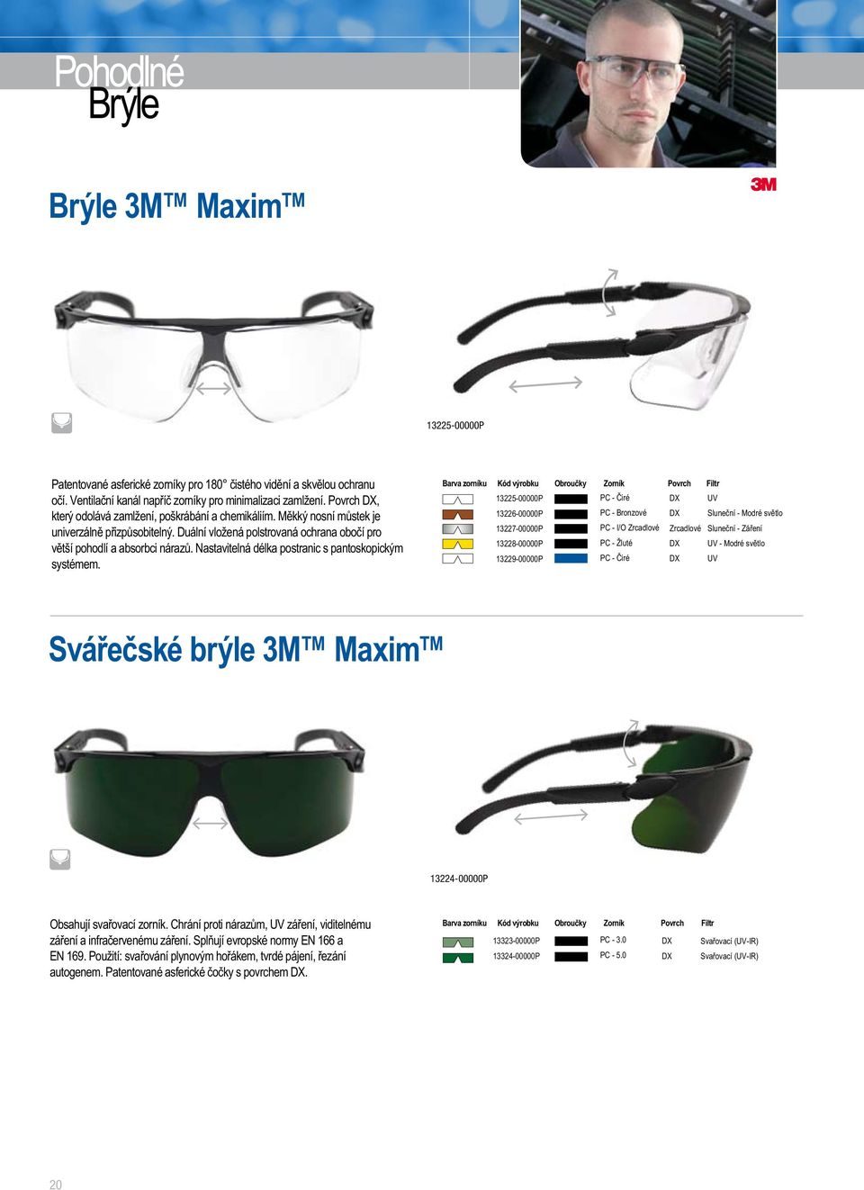 Nastavitelná délka postranic s pantoskopickým systémem.