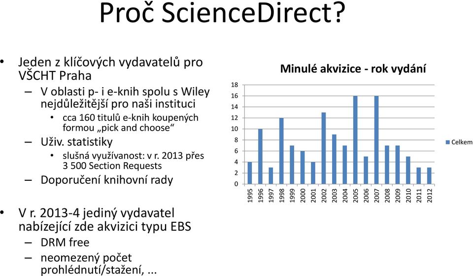 koupených formou pick and choose Uživ. statistiky slušná využívanost: v r.