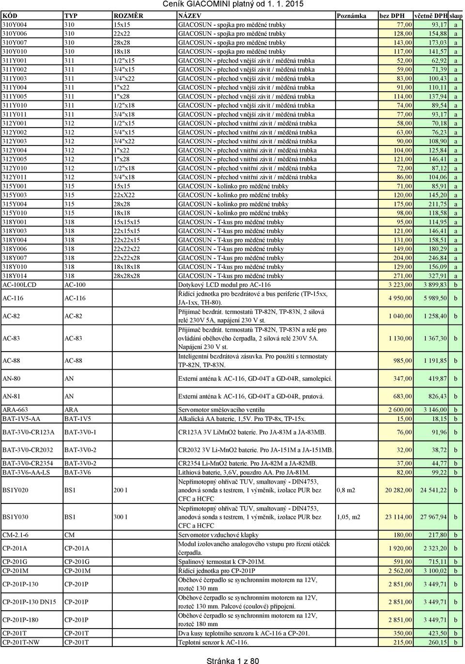 měděná trubka 52,00 62,92 a 311Y002 311 3/4"x15 GIACOSUN - přechod vnější závit / měděná trubka 59,00 71,39 a 311Y003 311 3/4"x22 GIACOSUN - přechod vnější závit / měděná trubka 83,00 100,43 a