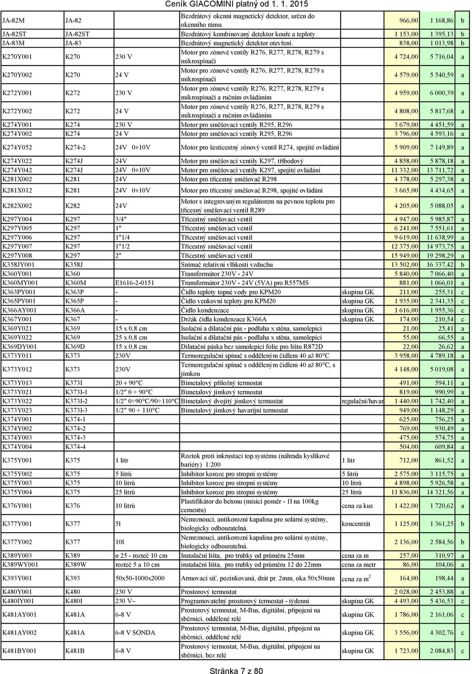 838,00 1 013,98 b K270Y001 K270 230 V Motor pro zónové ventily R276, R277, R278, R279 s mikrospínači 4 724,00 5 716,04 a K270Y002 K270 24 V Motor pro zónové ventily R276, R277, R278, R279 s