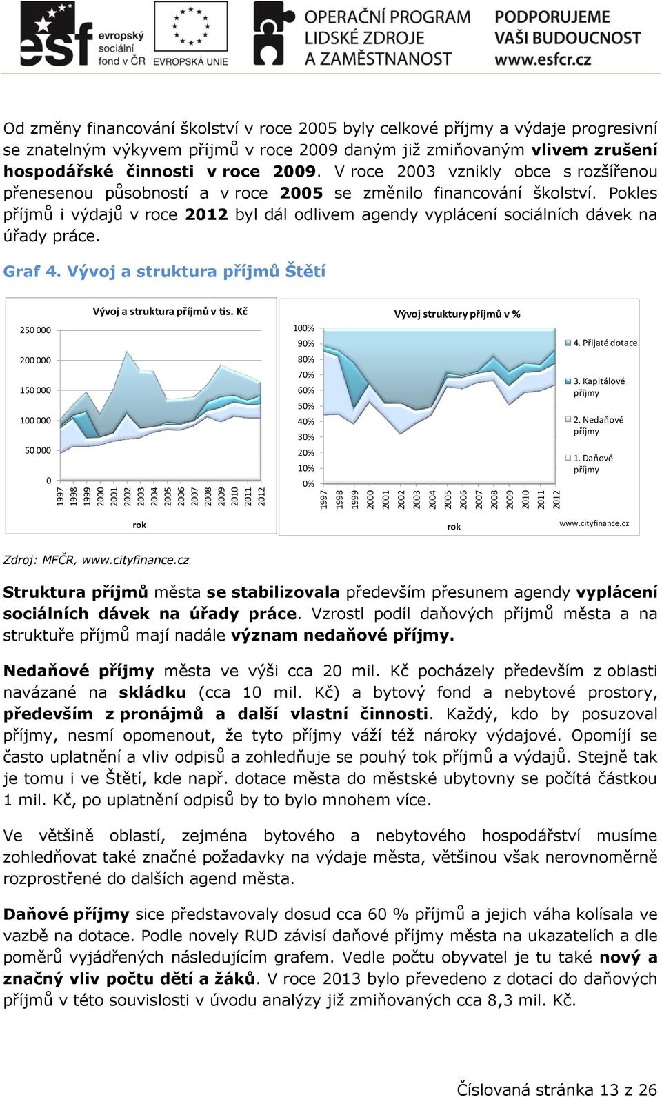 V roce 2003 vznikly obce s rozšířenou přenesenou působností a v roce 2005 se změnilo financování školství.