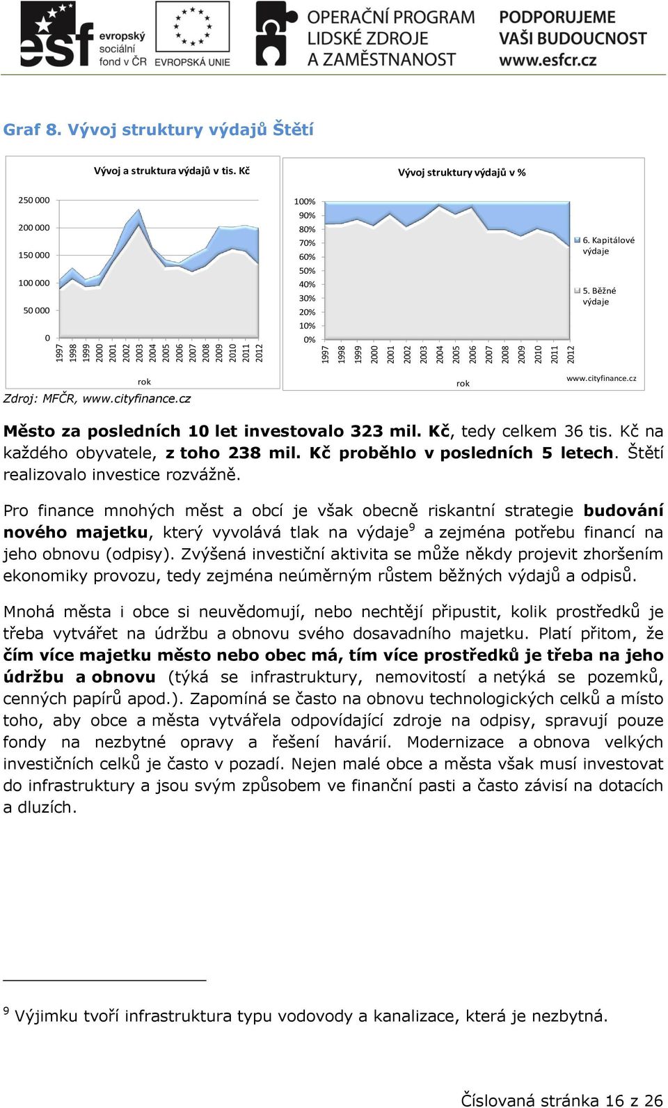 Běžné výdaje rok rok www.cityfinance.cz Město za posledních 10 let investovalo 323 mil. Kč, tedy celkem 36 tis. Kč na každého obyvatele, z toho 238 mil. Kč proběhlo v posledních 5 letech.