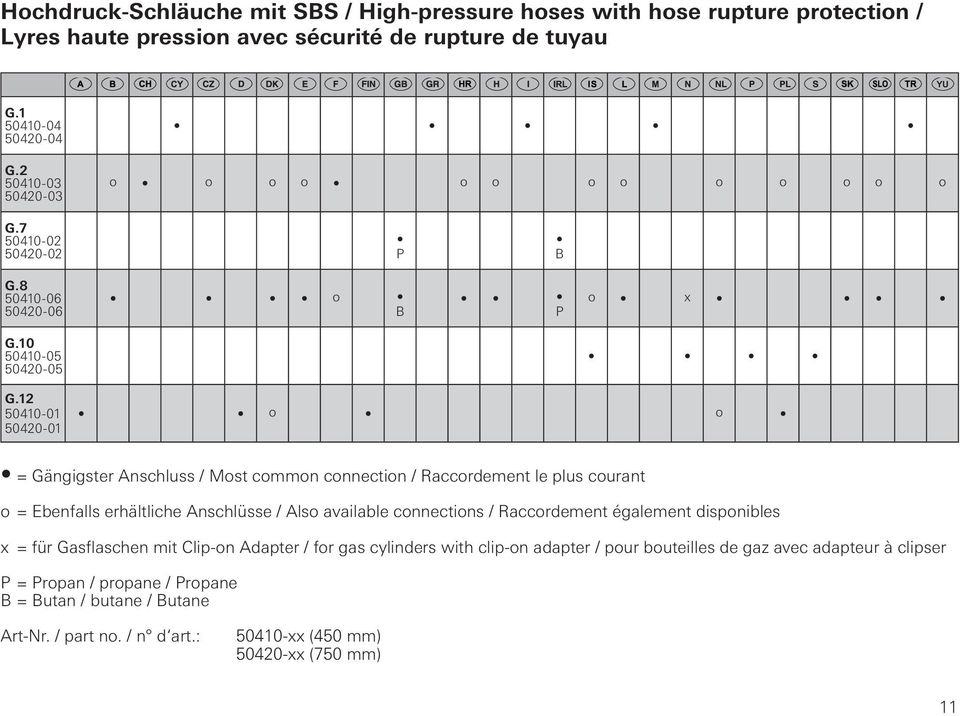 12 50410-01 50420-01 o o = Gängigster Anschluss / Most common connection / Raccordement le plus courant o = Ebenfalls erhältliche Anschlüsse / Also available connections / Raccordement