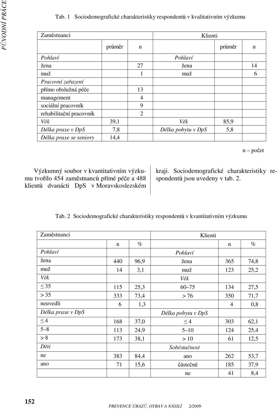 tvořilo 454 zaměstnanců přímé péče a 488 klientů dvanácti DpS v Moravskoslezském kraji. Sociodemografické charakteristiky respondentů jsou uvedeny v tab. 2. Tab.