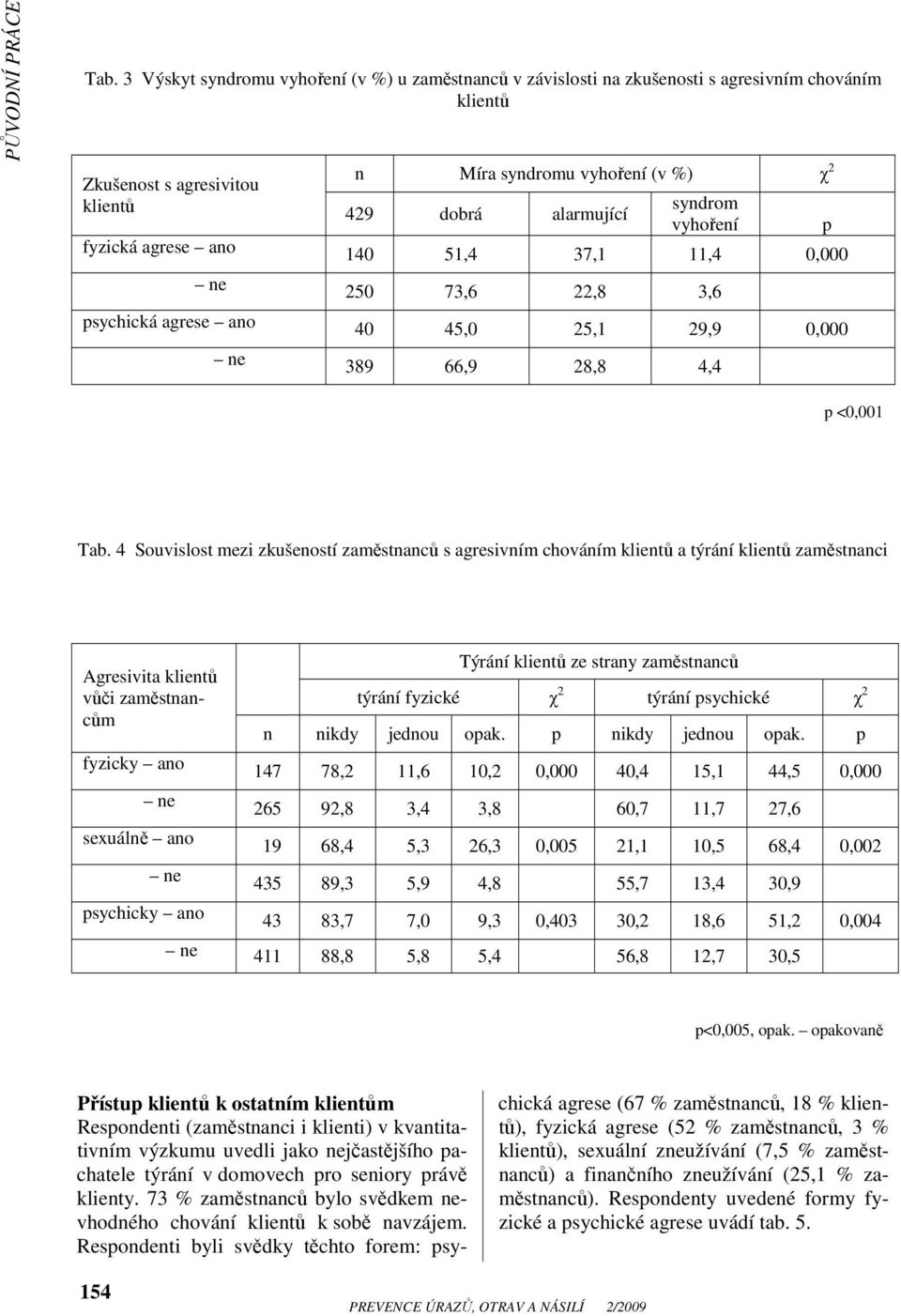 4 Souvislost mezi zkušeností zaměstnanců s agresivním chováním klientů a týrání klientů zaměstnanci Agresivita klientů vůči zaměstnancům fyzicky ano ne sexuálně ano ne psychicky ano Týrání klientů ze