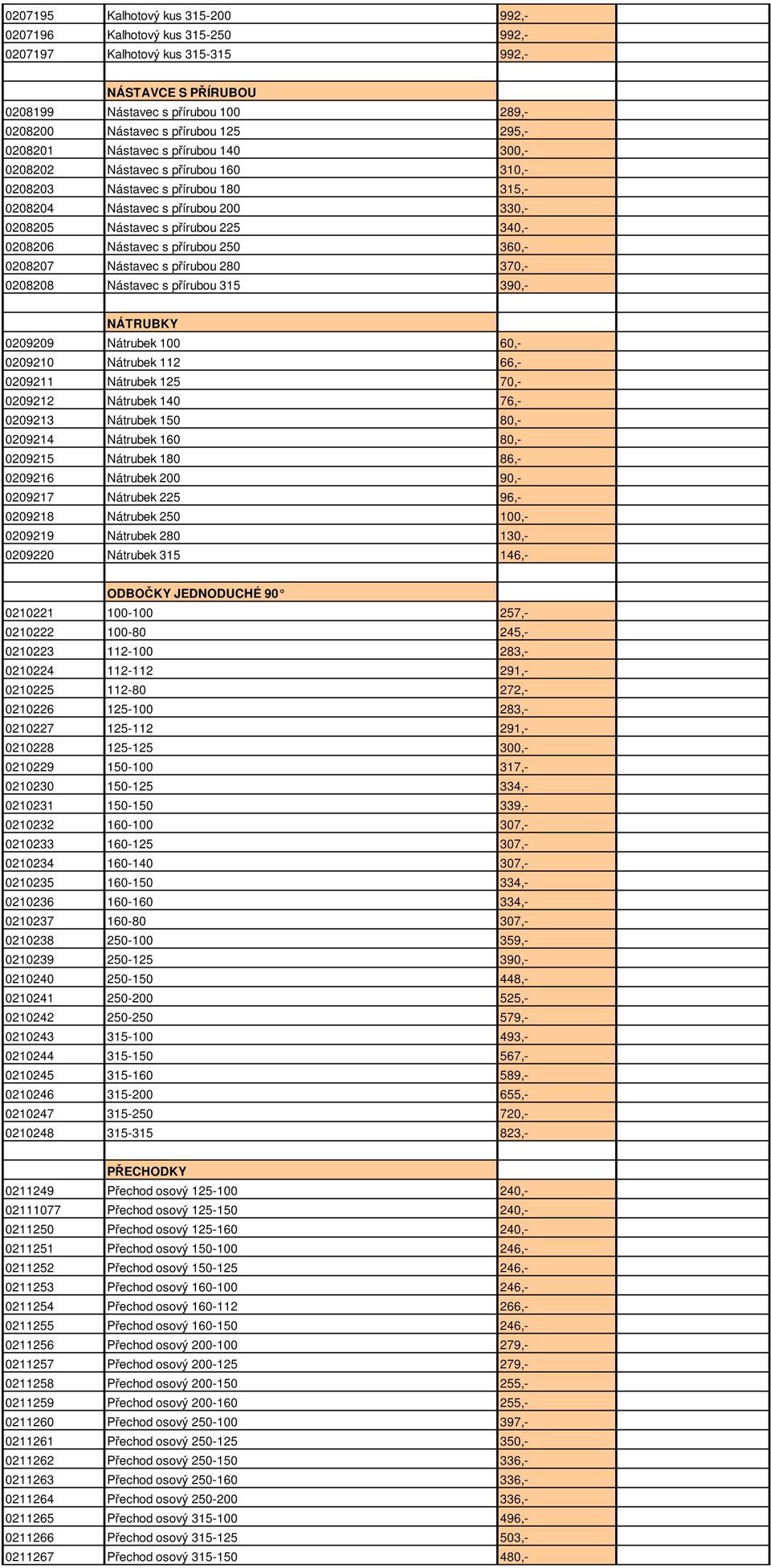 0208206 Nástavec s přírubou 250 360,- 0208207 Nástavec s přírubou 280 370,- 0208208 Nástavec s přírubou 315 390,- NÁTRUBKY 0209209 Nátrubek 100 60,- 0209210 Nátrubek 112 66,- 0209211 Nátrubek 125
