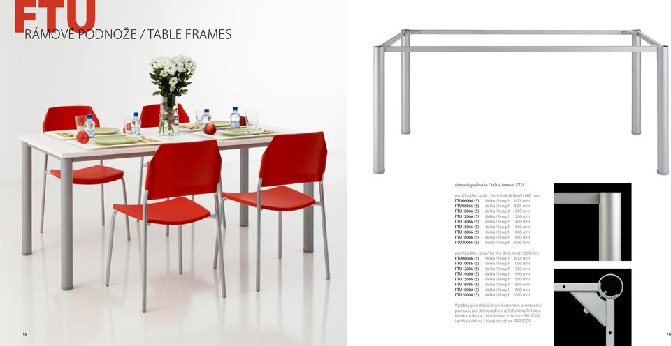 mm FTU20066 (5) délka / length 2000 mm pro hloubku stolu/ for the desk depth 800 mm FTU08086 (5) délka / length 800 mm FTU10086 (5) délka / length 1000 mm FTU12086 (5) délka / length 1200 mm FTU14086