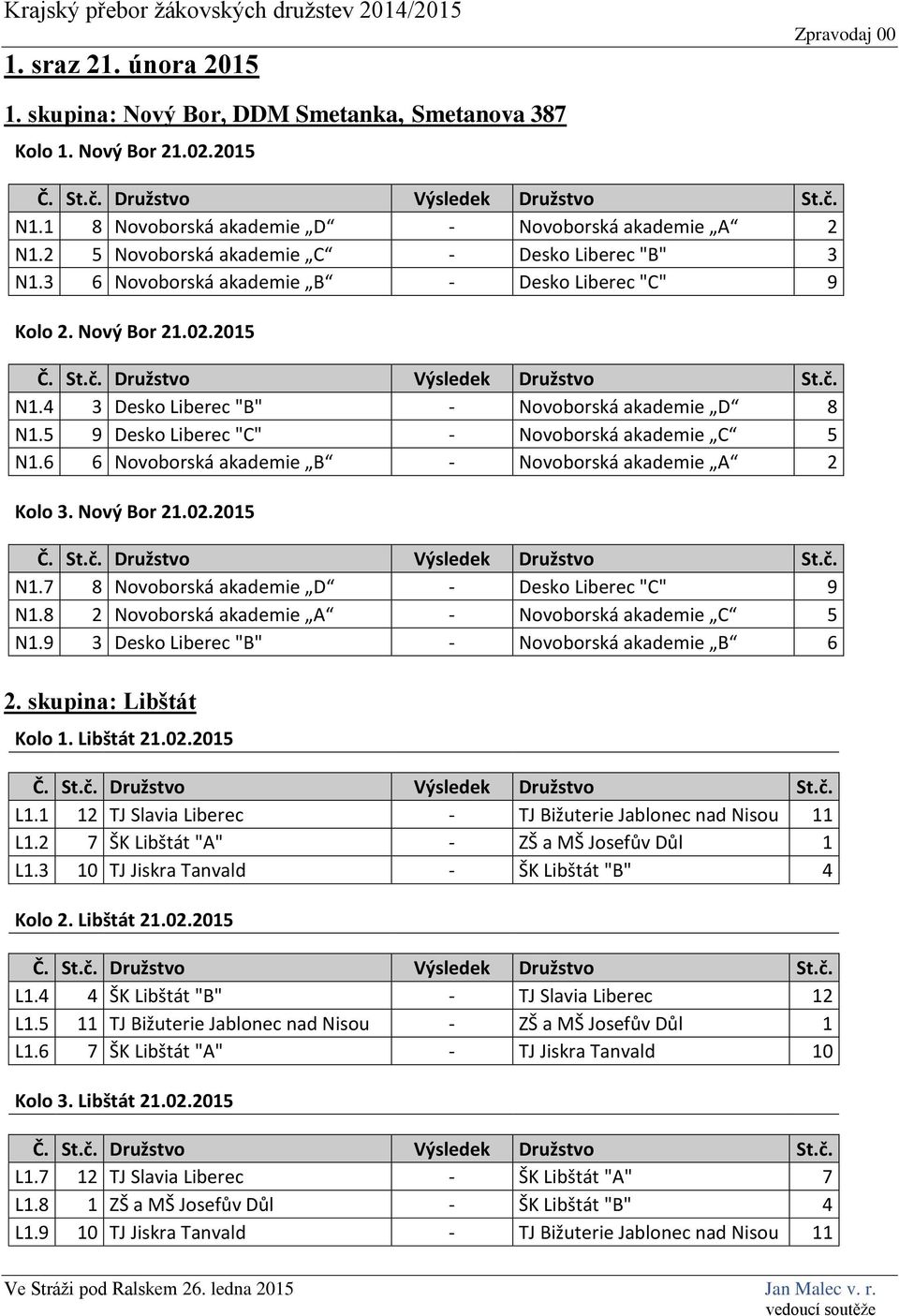 5 9 Desko Liberec "C" - Novoborská akademie C 5 N1.6 6 Novoborská akademie B - Novoborská akademie A 2 Kolo 3. Nový Bor 21.02.2015 N1.7 8 Novoborská akademie D - Desko Liberec "C" 9 N1.