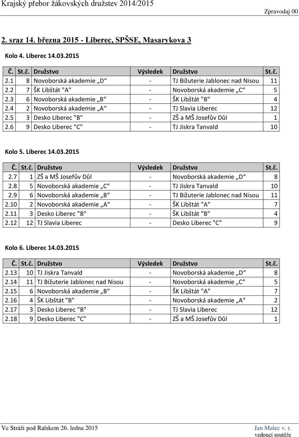 Liberec 14.03.2015 2.7 1 ZŠ a MŠ Josefův Důl - Novoborská akademie D 8 2.8 5 Novoborská akademie C - TJ Jiskra Tanvald 10 2.9 6 Novoborská akademie B - TJ Bižuterie Jablonec nad Nisou 11 2.