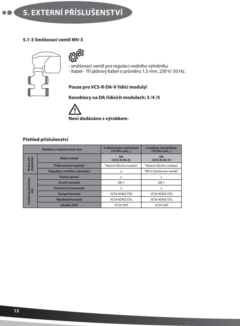 ohřívačem (VCSx-xxE...) DA (VCS-R-DA-E) S vodním výměníkem (VCSx-xxV.