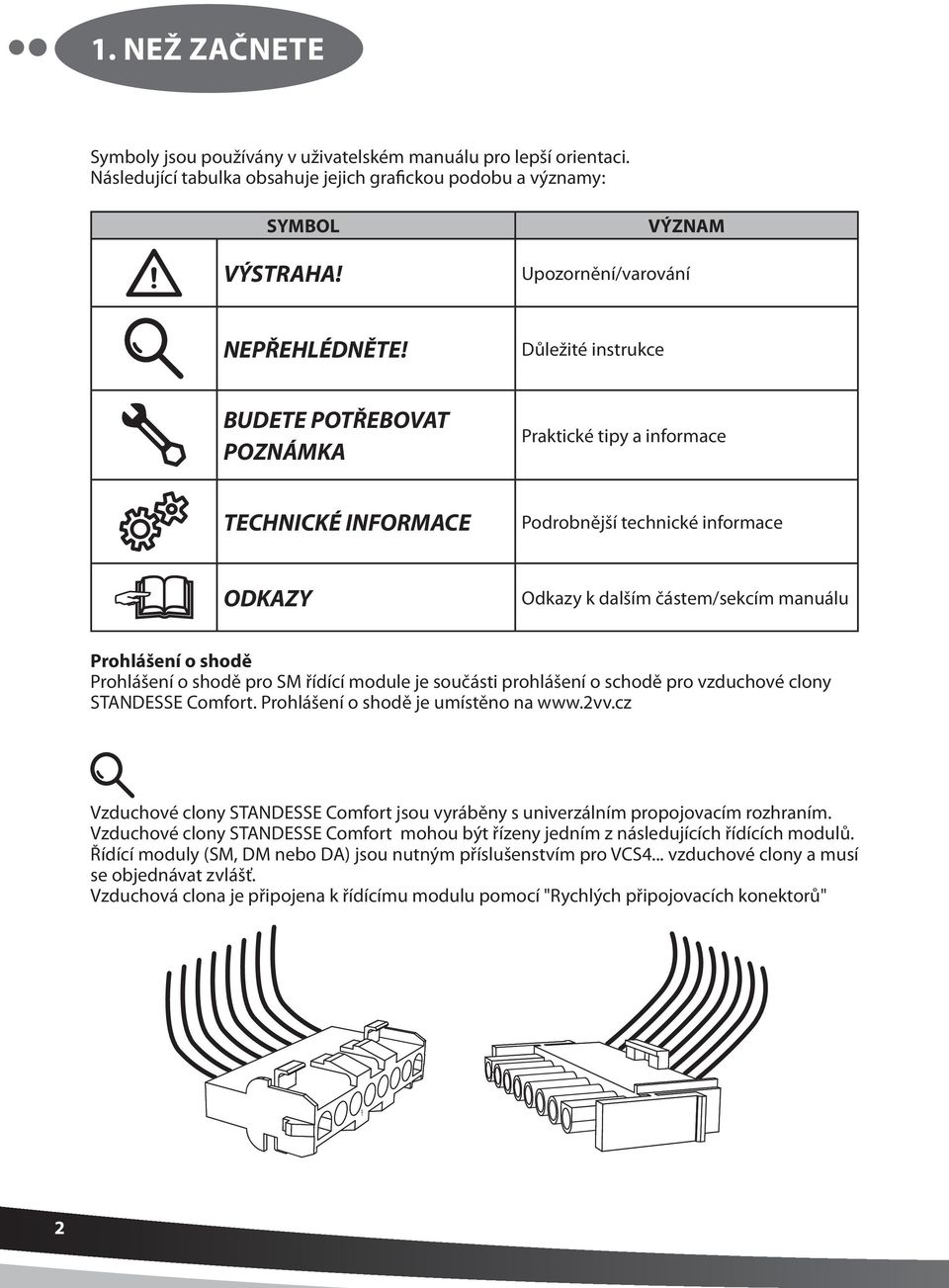 Důležité instrukce BUDETE POTŘEBOVAT POZNÁMKA Praktické tipy a informace TECHNICKÉ INFORMACE Podrobnější technické informace ODKAZY Odkazy k dalším částem/sekcím manuálu Prohlášení o shodě Prohlášení