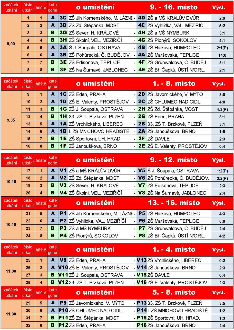 - 4A ZŠ Maršovská, TEPLICE 14:0 7 7 B 3E ZŠ Edisonova, TEPLICE - 4F ZŠ Grünwaldova, Č. BUDĚJ. 3:1 8 8 B 3F ZŠ Na Šumavě, JABLONEC - 4E ZŠ Bří Čapků, ÚSTÍ N/ORL.